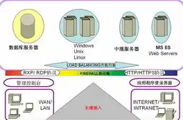 服务器带宽告急，如何应对带宽饱和挑战，确保网络稳定运行，服务器带宽满了怎么办