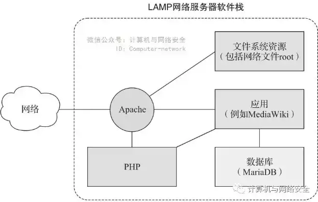 深度解析PHP文件上传至远程服务器的实现技巧与优化策略，php上传文件到远程服务器怎么操作