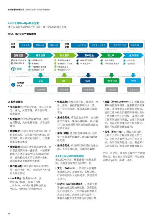 打造高效营销型网站，开启企业数字化转型新篇章，营销型网站标准网页源码是多少