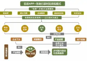 全方位网站开发报价方案，为您量身定制高效、专业的在线平台，网站开发报价方案模板