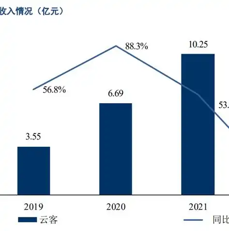 全面解析云平台管理办法，构建安全、高效、合规的云服务生态，云平台管理规范