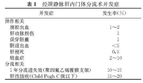 基于输液港常见并发症及处理专家共识的深度解析与临床应用，输液港常见并发症及处理专家共识有哪些