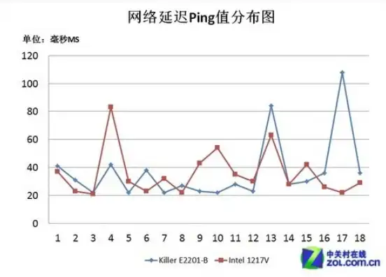 深度剖析网站测速，揭秘影响网站加载速度的关键因素及优化策略，ping网站测速