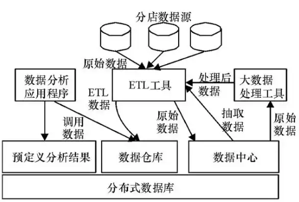 数据库，信息时代的数据宝库，数据库是数据的仓库,是存储在计算机内大量数据的集合