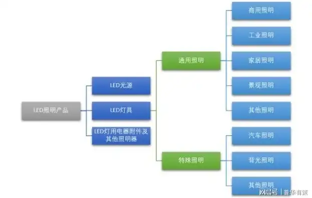 揭秘照明网站源码，探秘照明行业背后的技术奥秘，普通网站源码