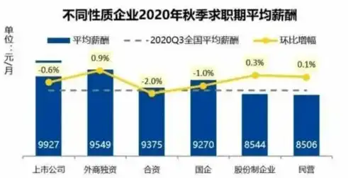 揭秘数据挖掘行业，薪资待遇究竟如何？数据挖掘工资一般多少