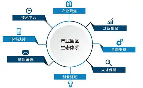 灾难恢复七要素，构建企业稳健的抗风险体系，灾难恢复7要素包括什么