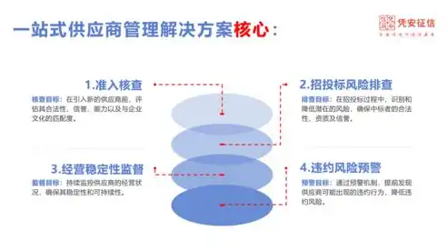 灾难恢复七要素，构建企业稳健的抗风险体系，灾难恢复7要素包括什么