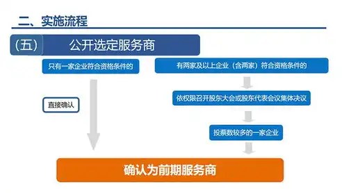 专业关键词优化，如何选择最佳服务商？权威指南解析，做关键词优化的公司