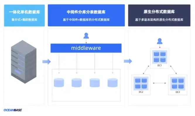 揭秘分布式计算引擎，构建高效、可扩展的云计算基石，分布式计算引擎在后端的应用