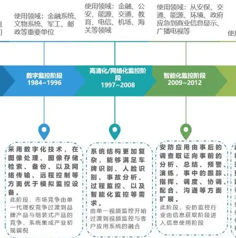 云计算，非网络化？揭秘其核心特征与实际应用，云计算的特点有非网络化吗为什么