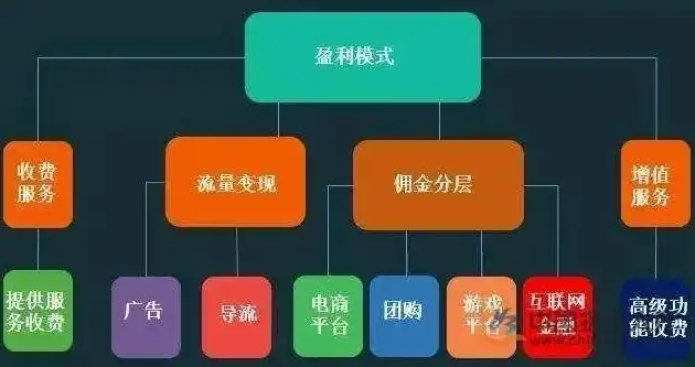 网站经营之道，打造高效盈利模式的五大策略解析，网站经营许可证怎么申请