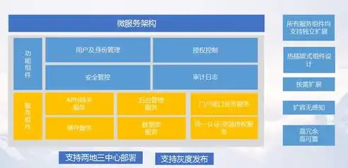 深圳网站开发，打造专属您的数字门户，助力企业腾飞，深圳网站开发公司宝网