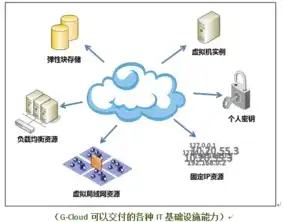 资源池架构，基于一个或多个资源池的构建模式探讨，资源池的优点