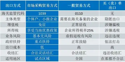 全球外贸市场全景扫描，盘点热门外贸网站，助力企业拓展国际业务，外贸网站有哪些比较好