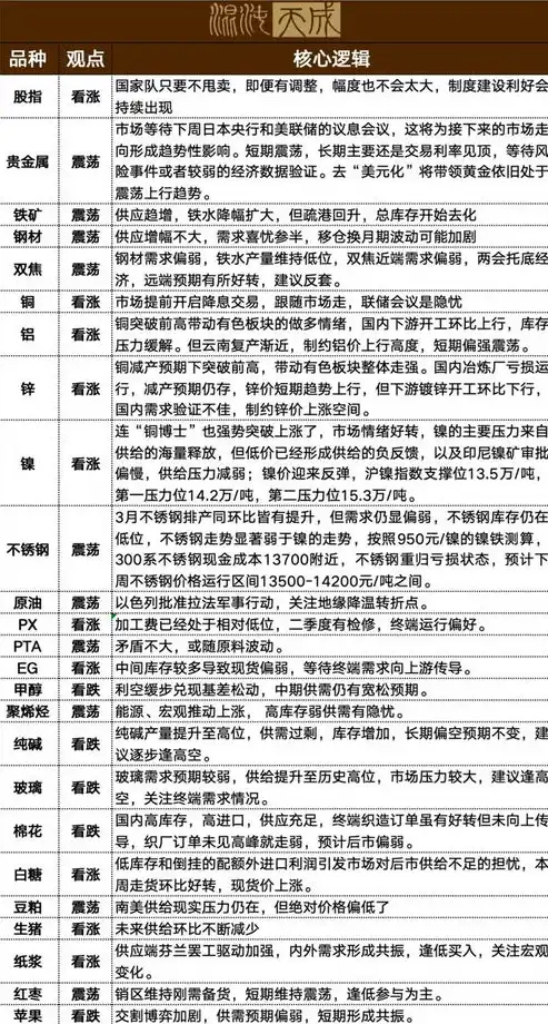 揭秘关键词描述的正确性，如何精准传达信息，下列对关键词相关指标,描述错误的是