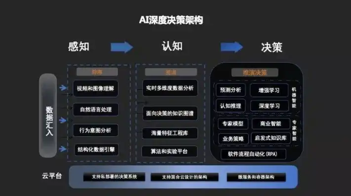 深入解析网站评价系统源码，功能与架构揭秘，网站评价系统源码怎么找