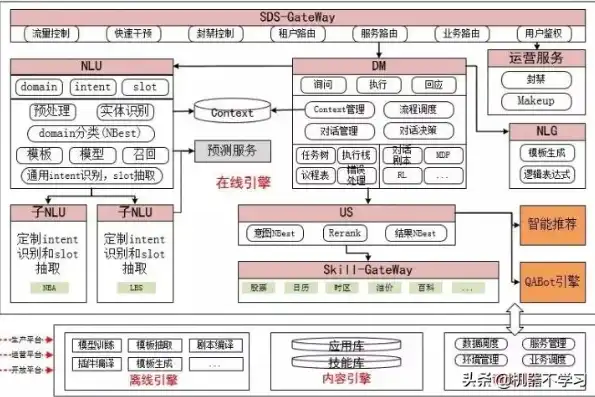 深入解析网站评价系统源码，功能与架构揭秘，网站评价系统源码怎么找