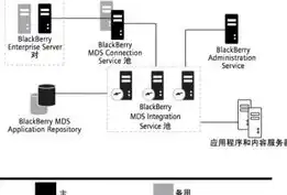 高效防采集策略，守护服务器安全，捍卫数据主权，采集服务器作用