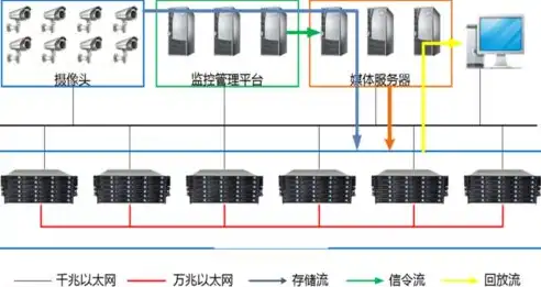 高效防采集策略，守护服务器安全，捍卫数据主权，采集服务器作用