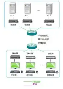 高效防采集策略，守护服务器安全，捍卫数据主权，采集服务器作用