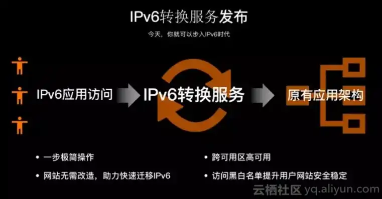 深入解析，服务器如何高效支持PHP应用，服务器如何支持ipv6