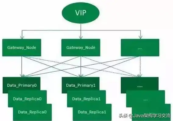 深入剖析，Elasticsearch（ES）数据库究竟是不是关系型数据库？es数据库是关系型数据库吗对吗