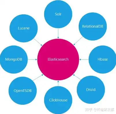 深入剖析，Elasticsearch（ES）数据库究竟是不是关系型数据库？es数据库是关系型数据库吗对吗