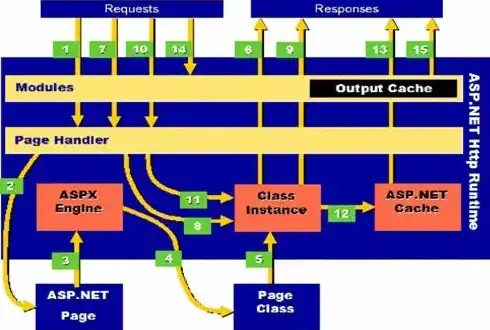 深入解析ASP.NET网站后台源码，架构、技术栈与优化策略，.net asp