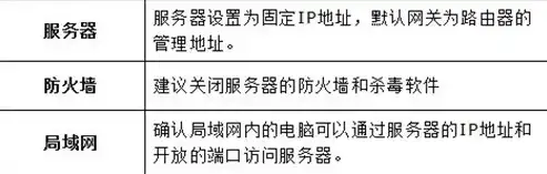 深入解析网站部署至服务器，步骤、技巧与注意事项，把网站放到服务器里