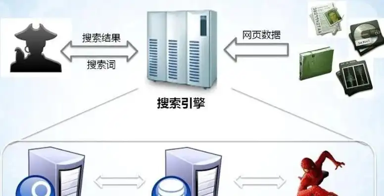 深入解析虚拟主机与网站源码的关联及其重要性，虚拟主机网站源码