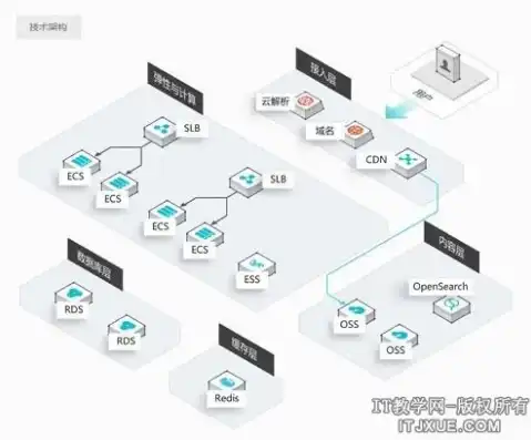 深入解析虚拟主机与网站源码的关联及其重要性，虚拟主机网站源码