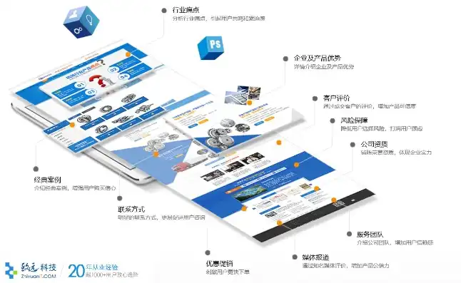 大连地区专业网站建设，打造个性化品牌，助力企业腾飞，大连网站建设平台