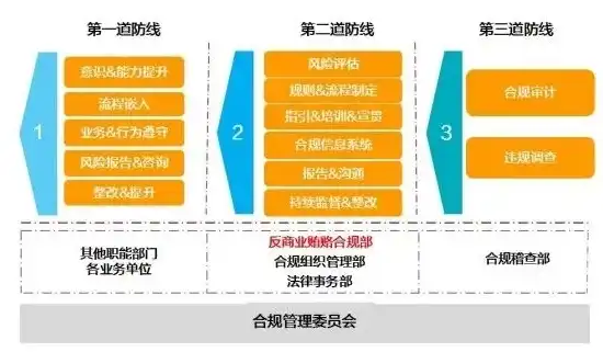 合规在企业发展中的核心价值与深远意义，合规的作用和意义