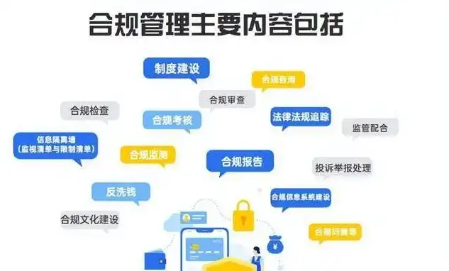 合规在企业发展中的核心价值与深远意义，合规的作用和意义