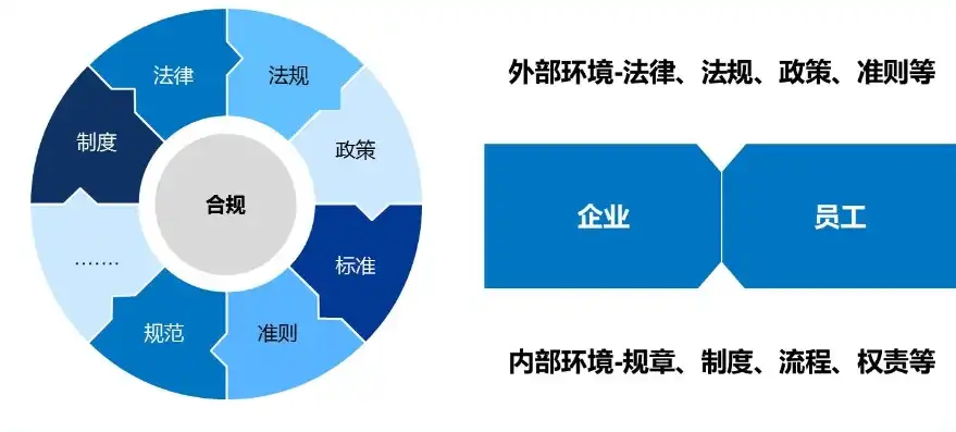 合规在企业发展中的核心价值与深远意义，合规的作用和意义