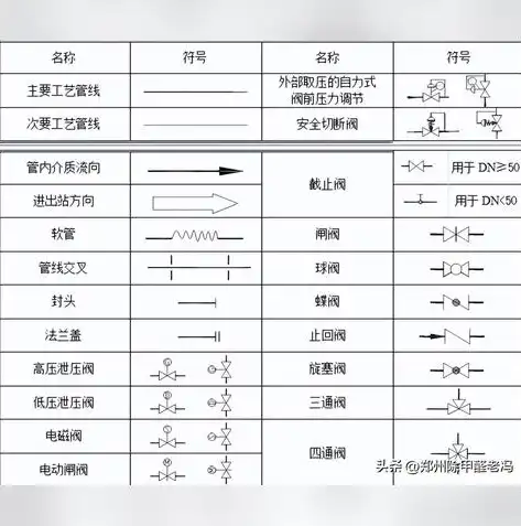 消防压力测试装置图例详解，结构、原理及操作流程，消防压力测试装置图例讲解