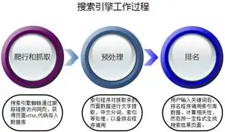 关键词选取的五大原则，精准、相关性、独特性、可搜索性和实用性，搜索引擎关键词的选取原则