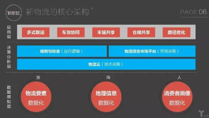 揭秘物流公司网站源码，技术架构与核心功能深度解析，物流公司网站 源码有哪些