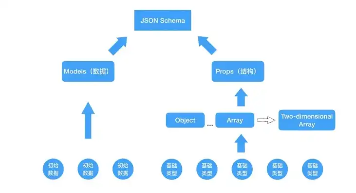 深入解析金融网站源码，架构、功能与优化策略，金融网站 源码是什么