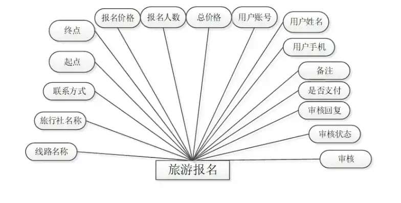 揭秘188旅游网站源码，深度解析其核心架构与功能特点，旅游网页源代码