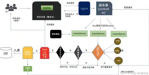 数据仓库，概念阐释与广泛用途解析，简述数据仓库的概念和用途及特点