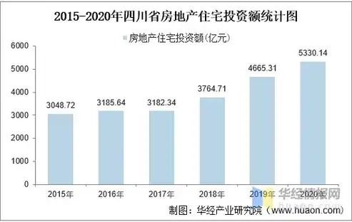 廊坊房产投资攻略，如何抓住关键词优化，实现财富增长，廊坊关键词优化服务