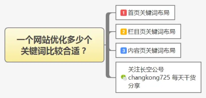 深入解析长尾关键词，定义、策略与优化技巧，什么叫长尾关键词