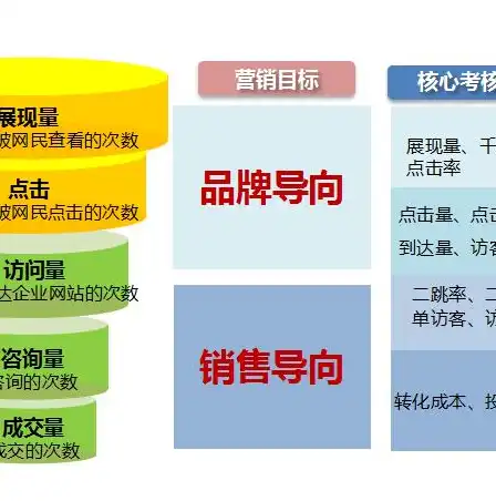 揭秘关键词竞价优化策略，提升广告效果，实现精准营销，关键词竞价优化方案