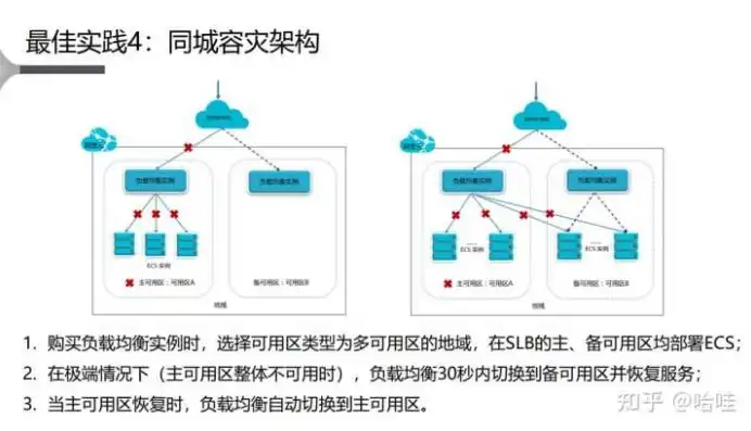 深入解析阿里云服务器操作系统，性能优化与实际应用案例，阿里云服务器操作系统选什么