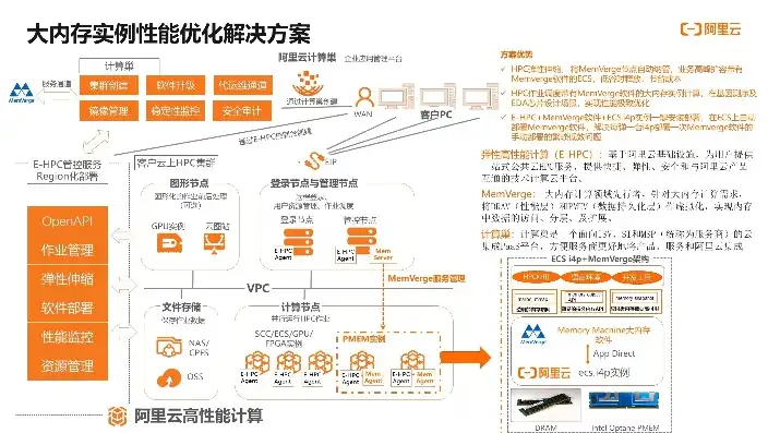 深入解析阿里云服务器操作系统，性能优化与实际应用案例，阿里云服务器操作系统选什么