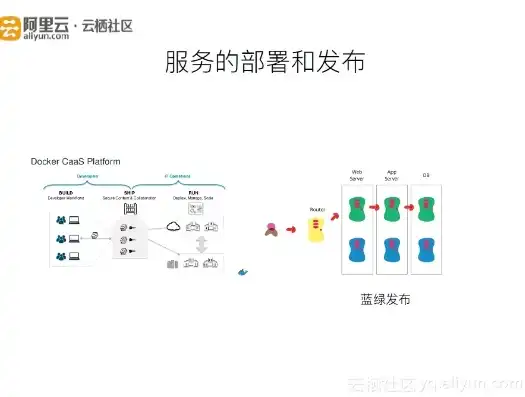 深入解析阿里云服务器操作系统，性能优化与实际应用案例，阿里云服务器操作系统选什么