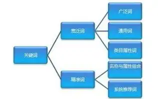 揭秘关键词搜索结果排名优化策略，如何让你的网站脱颖而出，关键词搜索结果排名怎么弄