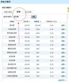 南京关键词优化价格揭秘，如何选择性价比高的服务？南京网站关键词优化